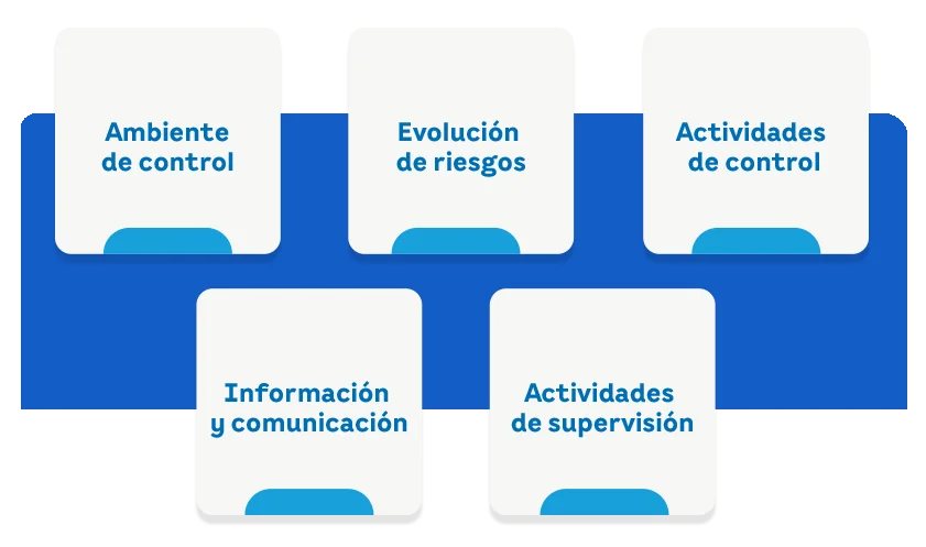 Componentes Responsive | EEGSA