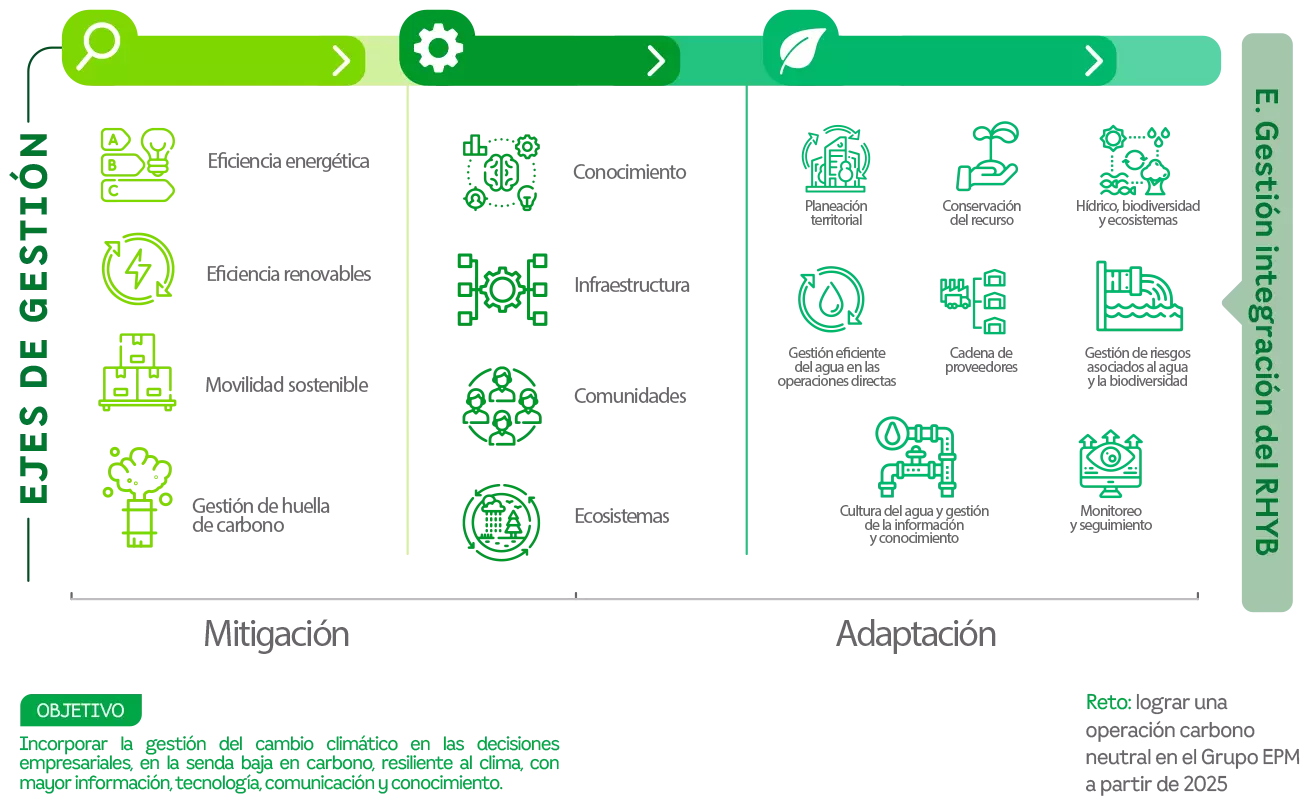 Grafica Cambiocli | EEGSA