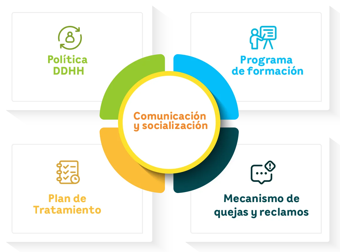 Grafica Circular Ddhh | EEGSA