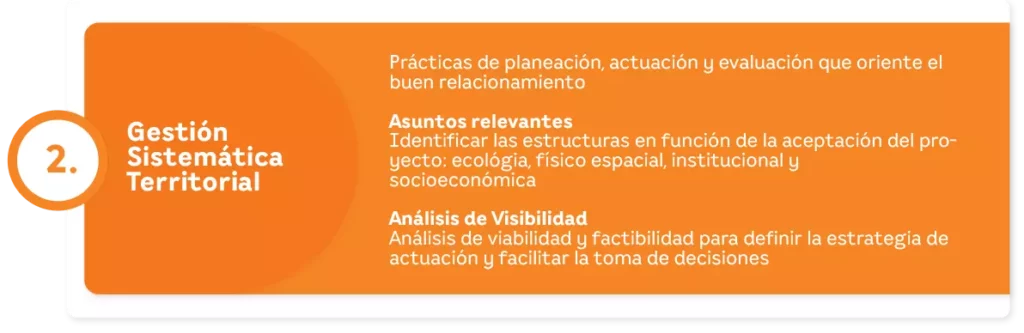 Grafica Gestion Naranja | EEGSA