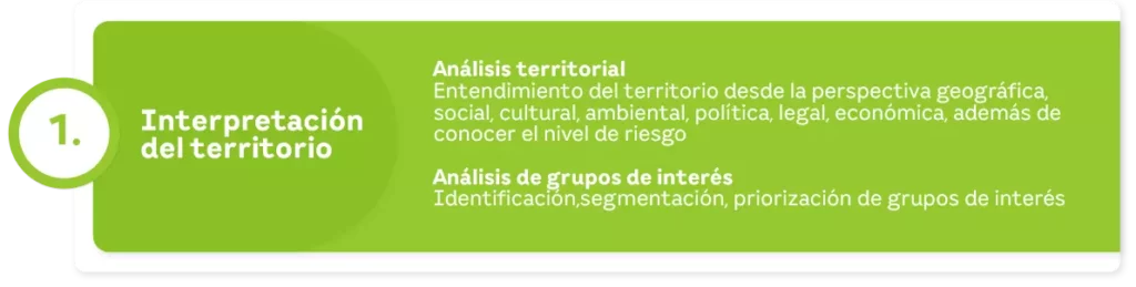 Grafica Inter Verde | EEGSA