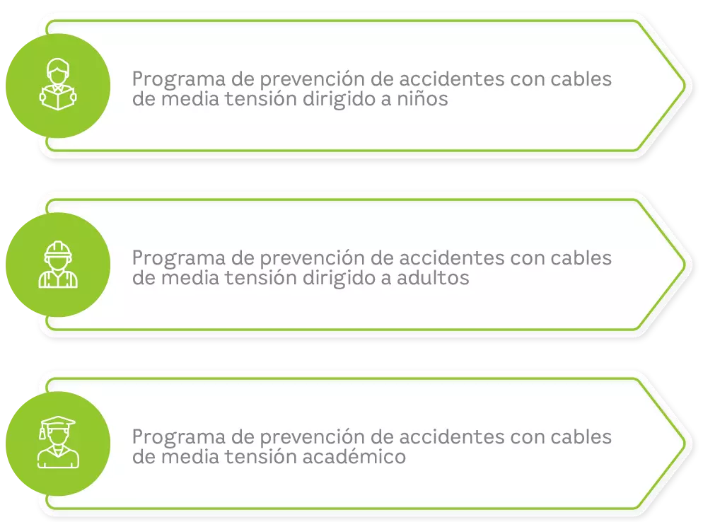 Grafica Inversion So | EEGSA