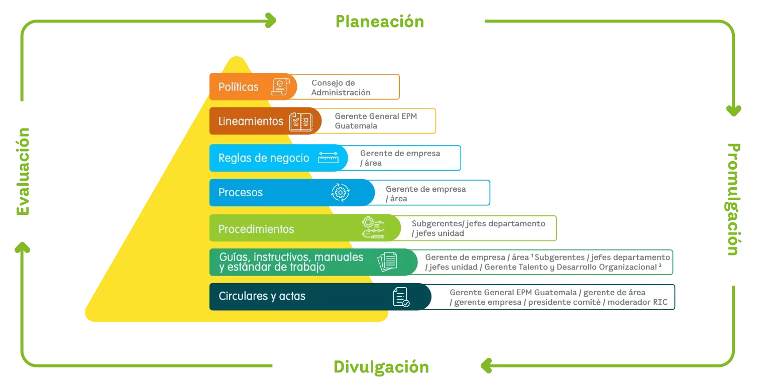 Grafica Mo Nor E1695939266969 | EEGSA