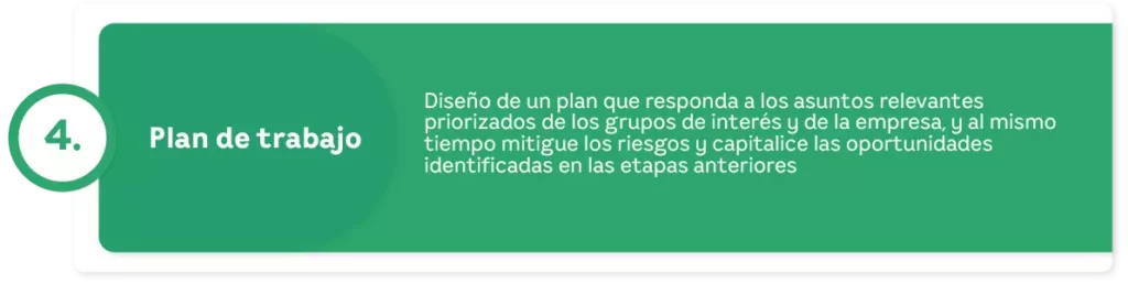 Grafica Plan Turquesa | EEGSA