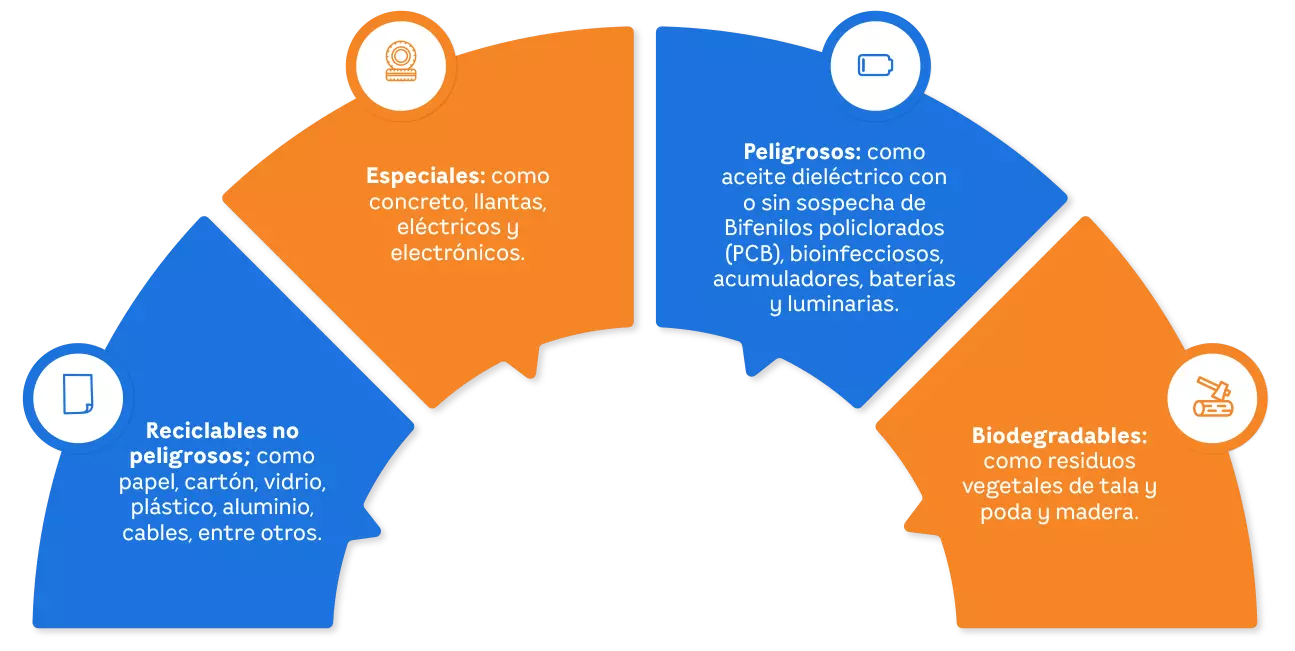 Grafica Residuos | EEGSA