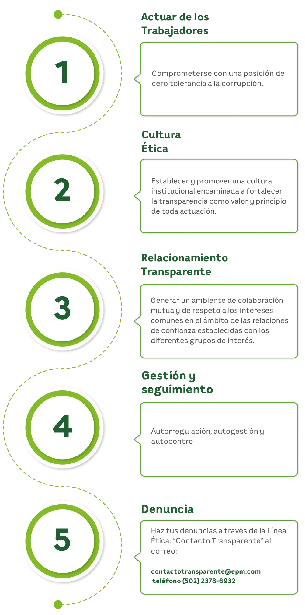 Grafica Responsive Corrupcion | EEGSA