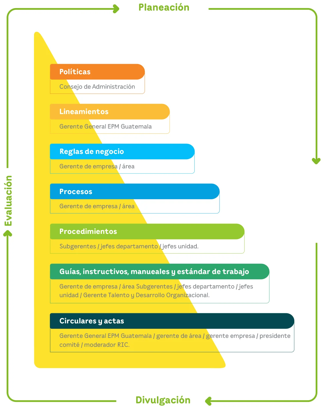 Grafica Responsive Mo Interno | EEGSA