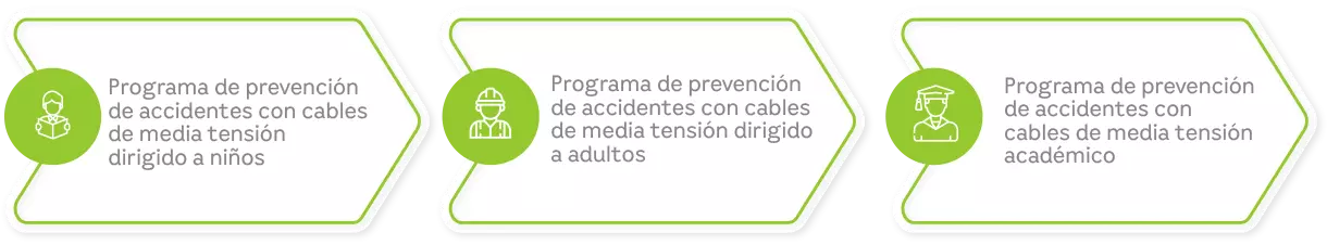 Grafica Tres Inversion | EEGSA