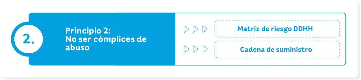 Grafica2 Ddhh | EEGSA