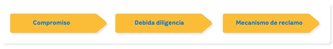 Grafica3 Ddhh | EEGSA