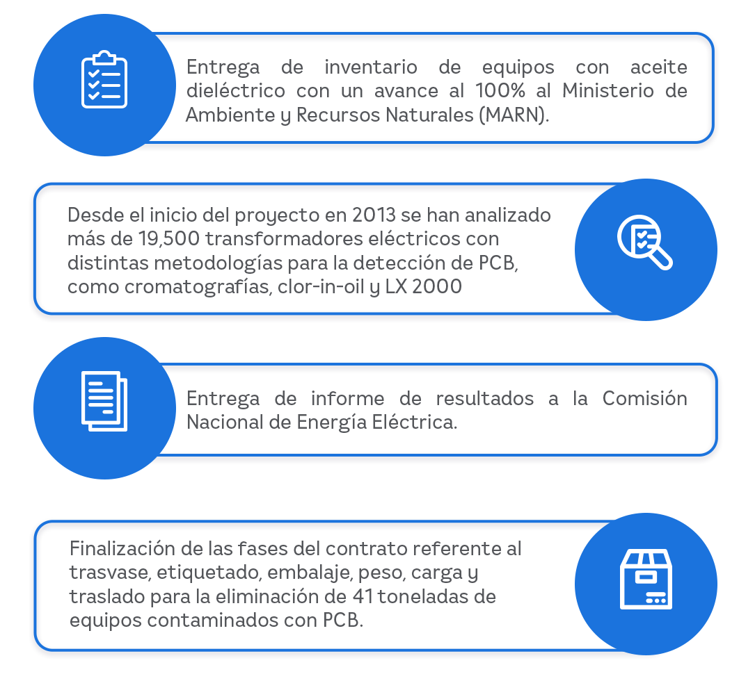 Pcb Responsive | EEGSA