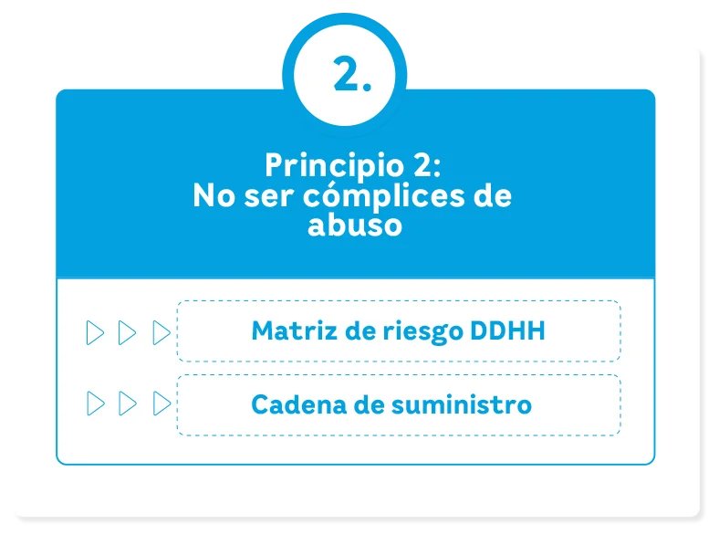 Responsive Gra2 Ddhh | EEGSA