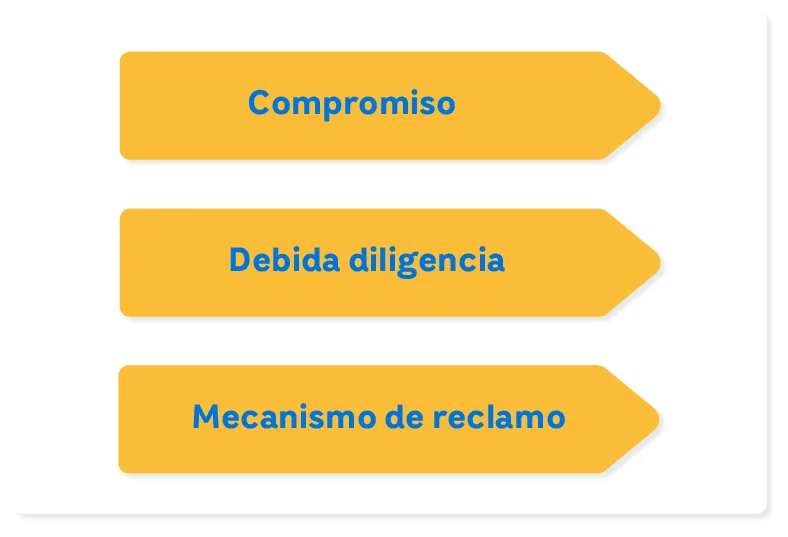 Responsive Gra3 Ddhh | EEGSA