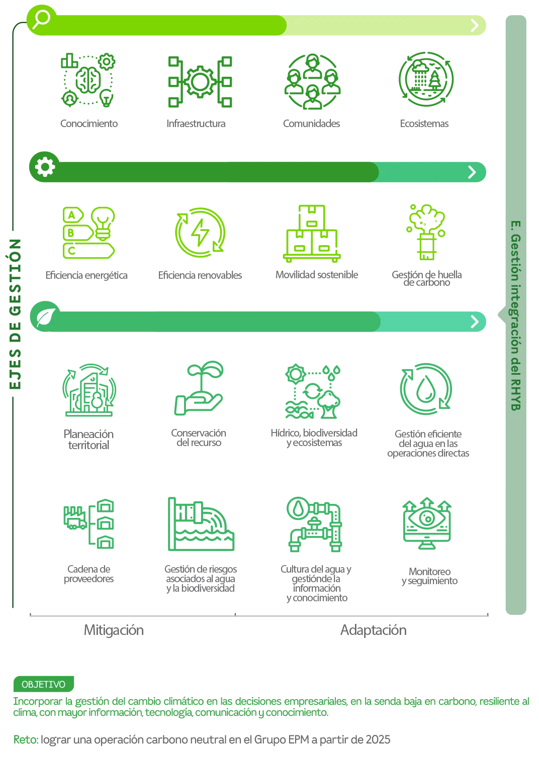 Responsive Grafica Cambiocli | EEGSA