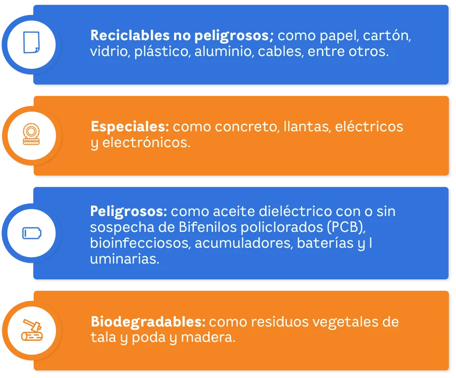 Responsive Residuos Grafica | EEGSA