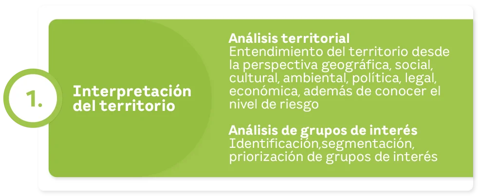 Responsive1 It | EEGSA