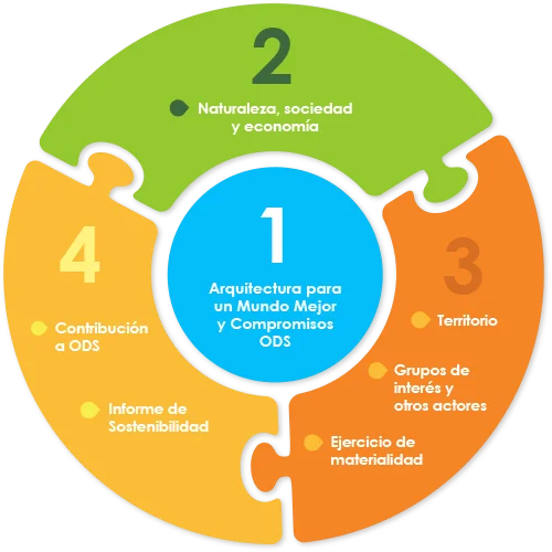 1grafica Direccionamientoe | EEGSA