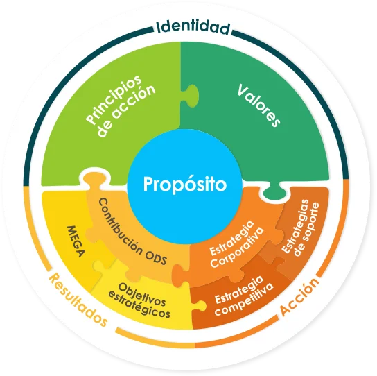 2grafica Direccionamientoe Primera | EEGSA