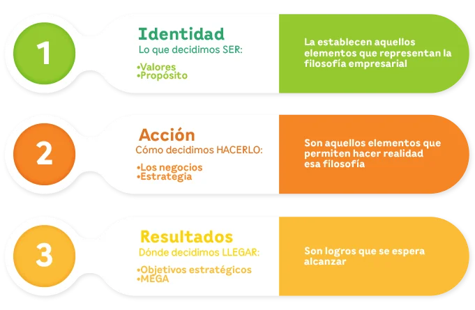 2grafica Direccionamientoe Segunda | EEGSA