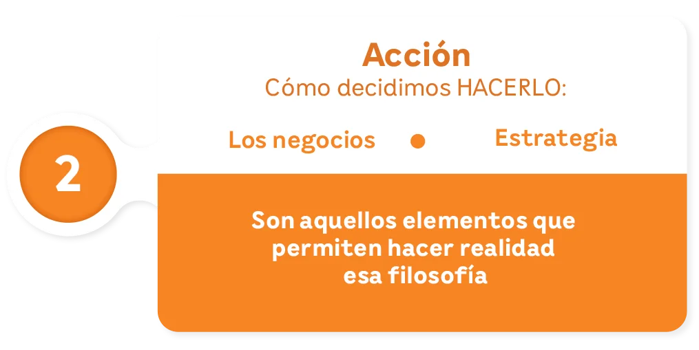 Accion Responsive | EEGSA