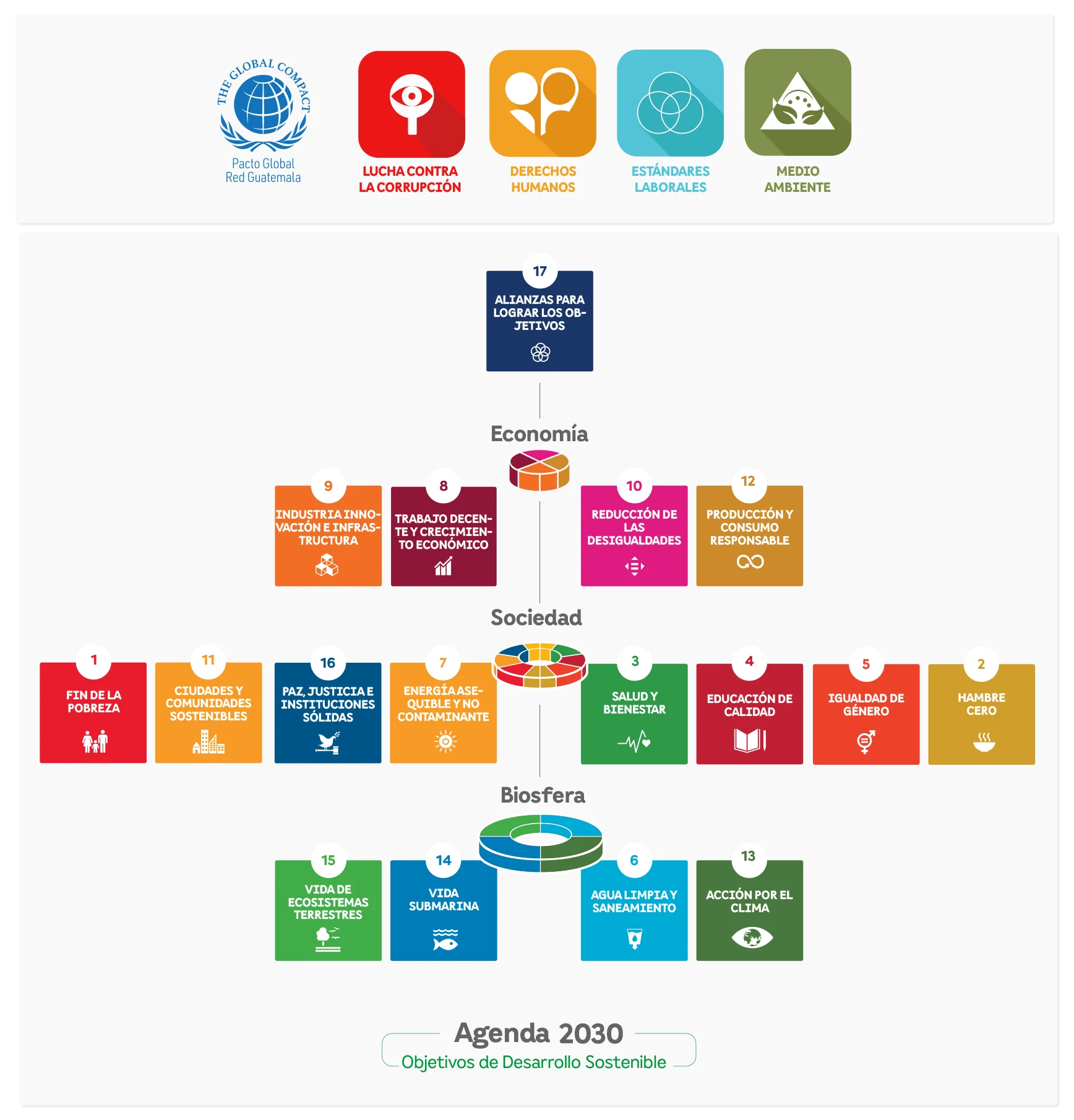 Grafica Compromisos | EEGSA