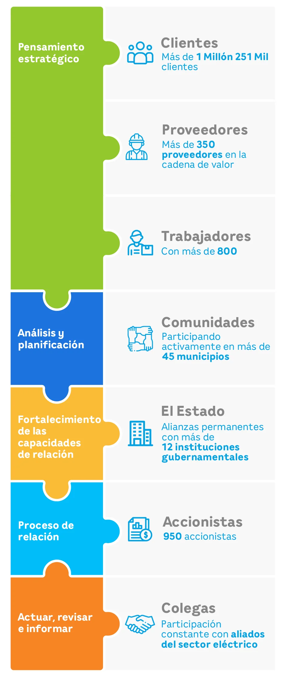 Grafica Grupos Responsive | EEGSA