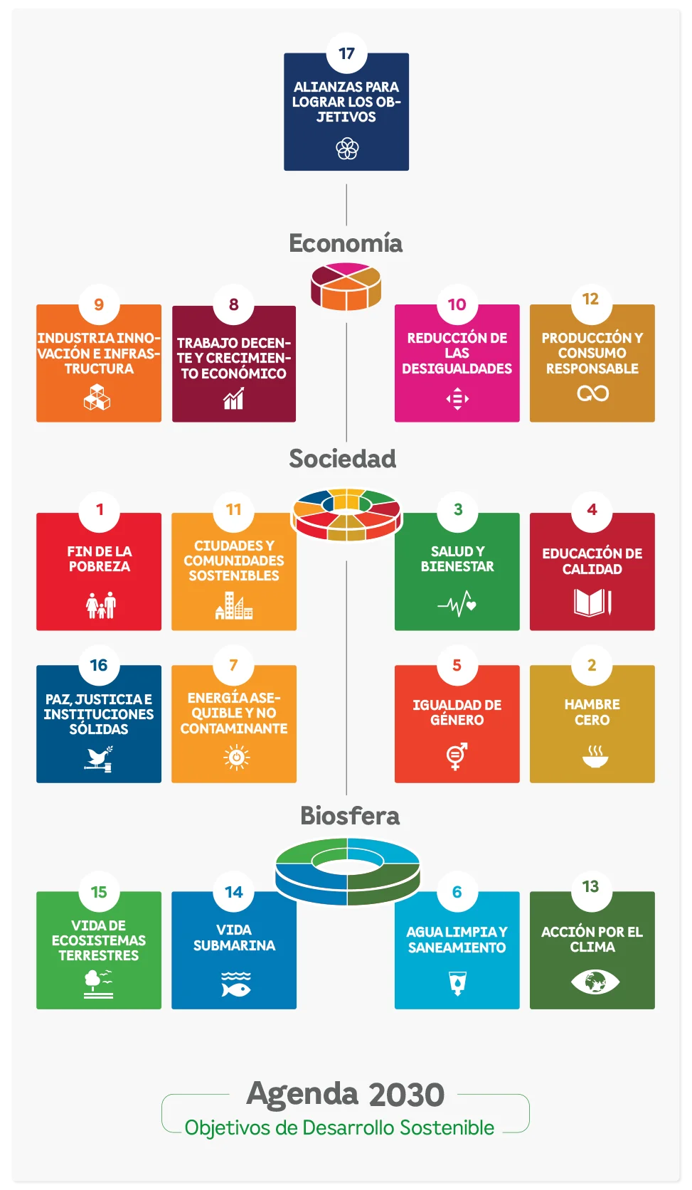 Grafica2 Compromiso Res | EEGSA