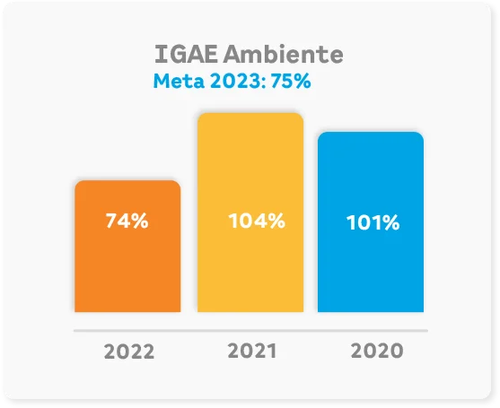 Grafica2 Medicion | EEGSA
