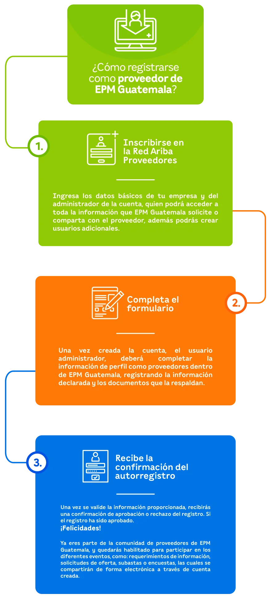 Infografia Proveedores Responsive | EEGSA