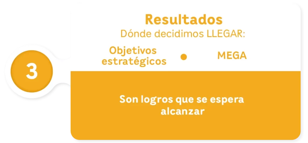 Resultados Responsive | EEGSA