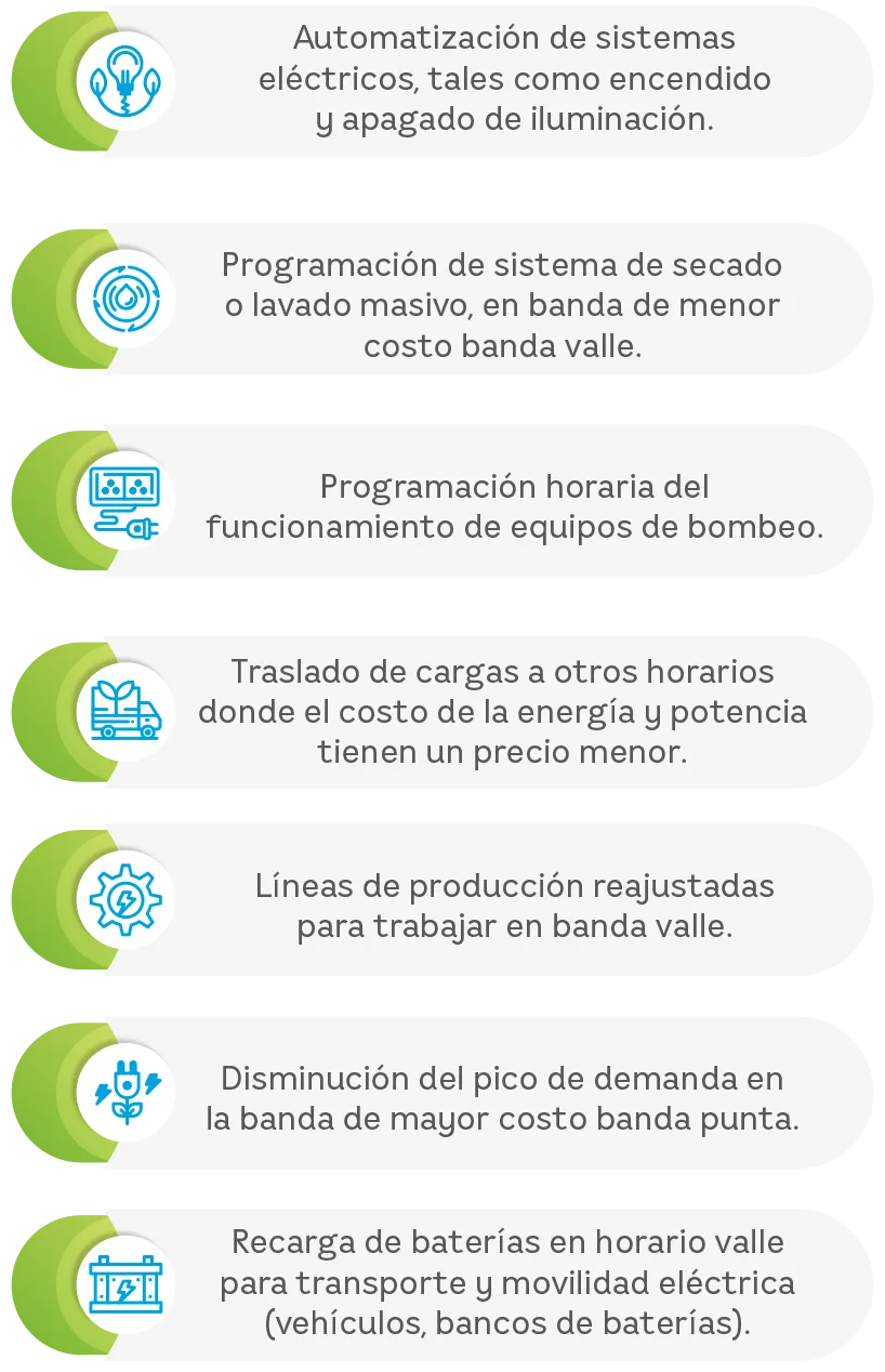 Ejemplos Responsive Uso Eficiente | EEGSA